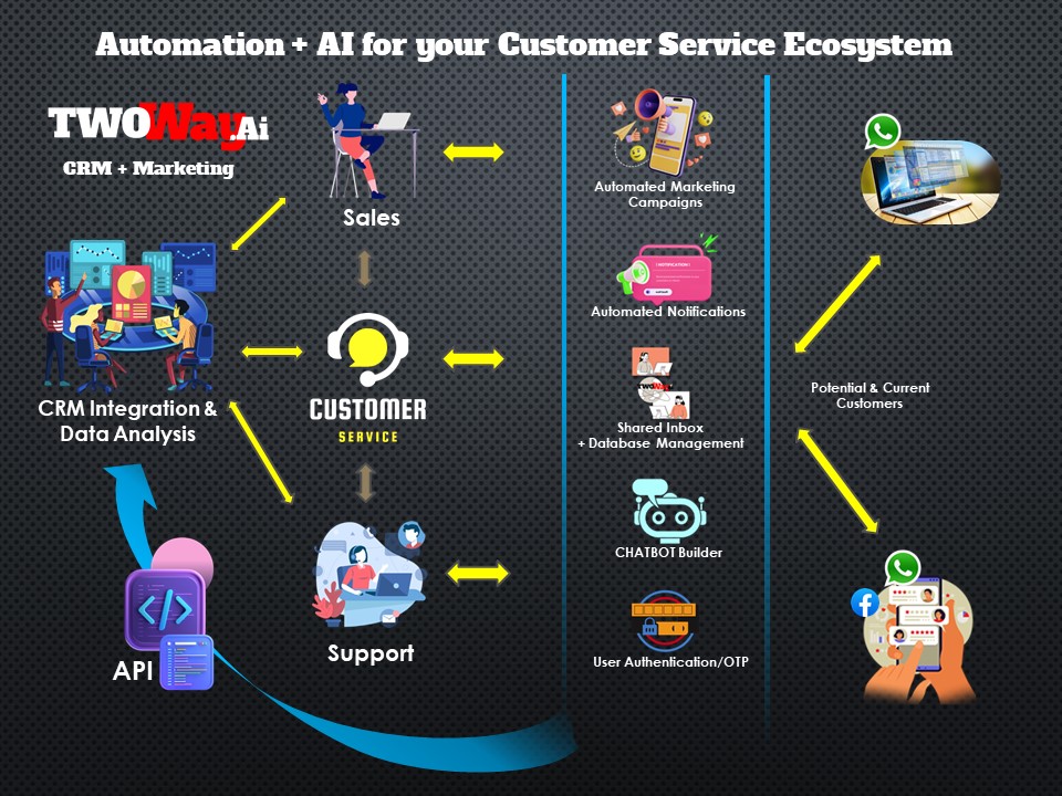 TwoWay-Whatsapp-Ecosystem-website